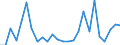 External trade indicator: Trade balance in million ECU/EURO / Standard International Trade Classification (SITC Rev. 4, 2006): Machinery and transport equipment / Geopolitical entity (partner): Mauritius / Geopolitical entity (reporting): European Union - 27 countries (from 2020)