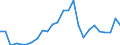 External trade indicator: Trade balance in million ECU/EURO / Standard International Trade Classification (SITC Rev. 4, 2006): Machinery and transport equipment / Geopolitical entity (partner): Mozambique / Geopolitical entity (reporting): European Union - 27 countries (from 2020)