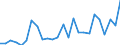External trade indicator: Trade balance in million ECU/EURO / Standard International Trade Classification (SITC Rev. 4, 2006): Machinery and transport equipment / Geopolitical entity (partner): Seychelles / Geopolitical entity (reporting): European Union - 27 countries (from 2020)