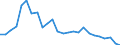 External trade indicator: Trade balance in million ECU/EURO / Standard International Trade Classification (SITC Rev. 4, 2006): Machinery and transport equipment / Geopolitical entity (partner): Sudan / Geopolitical entity (reporting): European Union - 27 countries (from 2020)