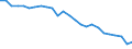 External trade indicator: Trade balance in million ECU/EURO / Standard International Trade Classification (SITC Rev. 4, 2006): Machinery and transport equipment / Geopolitical entity (partner): Tunisia / Geopolitical entity (reporting): European Union - 27 countries (from 2020)