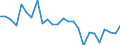 External trade indicator: Trade balance in million ECU/EURO / Standard International Trade Classification (SITC Rev. 4, 2006): Machinery and transport equipment / Geopolitical entity (partner): Eswatini / Geopolitical entity (reporting): European Union - 27 countries (from 2020)