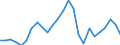 External trade indicator: Trade balance in million ECU/EURO / Standard International Trade Classification (SITC Rev. 4, 2006): Machinery and transport equipment / Geopolitical entity (partner): Benin / Geopolitical entity (reporting): European Union - 27 countries (from 2020)