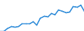 External trade indicator: Trade balance in million ECU/EURO / Standard International Trade Classification (SITC Rev. 4, 2006): Machinery and transport equipment / Geopolitical entity (partner): Côte d’Ivoire / Geopolitical entity (reporting): European Union - 27 countries (from 2020)