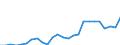 External trade indicator: Trade balance in million ECU/EURO / Standard International Trade Classification (SITC Rev. 4, 2006): Machinery and transport equipment / Geopolitical entity (partner): Guinea / Geopolitical entity (reporting): European Union - 27 countries (from 2020)