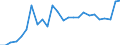 External trade indicator: Trade balance in million ECU/EURO / Standard International Trade Classification (SITC Rev. 4, 2006): Machinery and transport equipment / Geopolitical entity (partner): Guinea-Bissau / Geopolitical entity (reporting): European Union - 27 countries (from 2020)