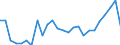 External trade indicator: Trade balance in million ECU/EURO / Standard International Trade Classification (SITC Rev. 4, 2006): Machinery and transport equipment / Geopolitical entity (partner): Liberia / Geopolitical entity (reporting): European Union - 27 countries (from 2020)