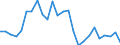 External trade indicator: Trade balance in million ECU/EURO / Standard International Trade Classification (SITC Rev. 4, 2006): Machinery and transport equipment / Geopolitical entity (partner): Nigeria / Geopolitical entity (reporting): European Union - 27 countries (from 2020)