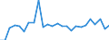 External trade indicator: Trade balance in million ECU/EURO / Standard International Trade Classification (SITC Rev. 4, 2006): Machinery and transport equipment / Geopolitical entity (partner): Saint Helena, Ascension and Tristan da Cunha / Geopolitical entity (reporting): European Union - 27 countries (from 2020)