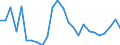 External trade indicator: Trade balance in million ECU/EURO / Standard International Trade Classification (SITC Rev. 4, 2006): Machinery and transport equipment / Geopolitical entity (partner): Sierra Leone / Geopolitical entity (reporting): European Union - 27 countries (from 2020)