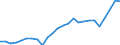 External trade indicator: Trade balance in million ECU/EURO / Standard International Trade Classification (SITC Rev. 4, 2006): Machinery and transport equipment / Geopolitical entity (partner): America / Geopolitical entity (reporting): European Union - 27 countries (from 2020)