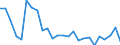 External trade indicator: Trade balance in million ECU/EURO / Standard International Trade Classification (SITC Rev. 4, 2006): Machinery and transport equipment / Geopolitical entity (partner): Bermuda / Geopolitical entity (reporting): European Union - 27 countries (from 2020)