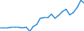 External trade indicator: Trade balance in million ECU/EURO / Standard International Trade Classification (SITC Rev. 4, 2006): Machinery and transport equipment / Geopolitical entity (partner): Canada / Geopolitical entity (reporting): European Union - 27 countries (from 2020)