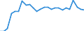 External trade indicator: Trade balance in million ECU/EURO / Standard International Trade Classification (SITC Rev. 4, 2006): Machinery and transport equipment / Geopolitical entity (partner): Antigua and Barbuda / Geopolitical entity (reporting): European Union - 27 countries (from 2020)