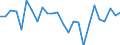 External trade indicator: Trade balance in million ECU/EURO / Standard International Trade Classification (SITC Rev. 4, 2006): Machinery and transport equipment / Geopolitical entity (partner): Aruba / Geopolitical entity (reporting): European Union - 27 countries (from 2020)