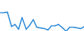 External trade indicator: Trade balance in million ECU/EURO / Standard International Trade Classification (SITC Rev. 4, 2006): Machinery and transport equipment / Geopolitical entity (partner): Bahamas / Geopolitical entity (reporting): European Union - 27 countries (from 2020)