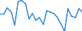 External trade indicator: Trade balance in million ECU/EURO / Standard International Trade Classification (SITC Rev. 4, 2006): Machinery and transport equipment / Geopolitical entity (partner): Barbados / Geopolitical entity (reporting): European Union - 27 countries (from 2020)