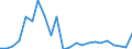 Indikator zum Außenhandel: Bilanzsaldo in Millionen ECU/EURO / Internationales Warenverzeichnis für den Aussenhandel (SITC Rev. 4, 2006): Mineralische Brennstoffe, Schmiermittel und verwandte Erzeugnisse / Geopolitische Partnereinheit: Island / Geopolitische Meldeeinheit: Europäische Union - 27 Länder (ab 2020)