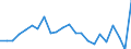 External trade indicator: Trade balance in million ECU/EURO / Standard International Trade Classification (SITC Rev. 4, 2006): Mineral fuels, lubricants and related materials / Geopolitical entity (partner): Bosnia and Herzegovina / Geopolitical entity (reporting): European Union - 27 countries (from 2020)