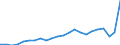 External trade indicator: Trade balance in million ECU/EURO / Standard International Trade Classification (SITC Rev. 4, 2006): Mineral fuels, lubricants and related materials / Geopolitical entity (partner): Moldova / Geopolitical entity (reporting): European Union - 27 countries (from 2020)