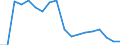 External trade indicator: Trade balance in million ECU/EURO / Standard International Trade Classification (SITC Rev. 4, 2006): Mineral fuels, lubricants and related materials / Geopolitical entity (partner): Kosovo* / Geopolitical entity (reporting): European Union - 27 countries (from 2020)