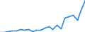 External trade indicator: Trade balance in million ECU/EURO / Standard International Trade Classification (SITC Rev. 4, 2006): Mineral fuels, lubricants and related materials / Geopolitical entity (partner): Faroes / Geopolitical entity (reporting): European Union - 27 countries (from 2020)