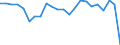 External trade indicator: Trade balance in million ECU/EURO / Standard International Trade Classification (SITC Rev. 4, 2006): Mineral fuels, lubricants and related materials / Geopolitical entity (partner): Cameroon / Geopolitical entity (reporting): European Union - 27 countries (from 2020)
