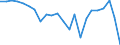 External trade indicator: Trade balance in million ECU/EURO / Standard International Trade Classification (SITC Rev. 4, 2006): Mineral fuels, lubricants and related materials / Geopolitical entity (partner): Gabon / Geopolitical entity (reporting): European Union - 27 countries (from 2020)