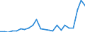 External trade indicator: Trade balance in million ECU/EURO / Standard International Trade Classification (SITC Rev. 4, 2006): Mineral fuels, lubricants and related materials / Geopolitical entity (partner): Kenya / Geopolitical entity (reporting): European Union - 27 countries (from 2020)