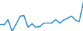 External trade indicator: Trade balance in million ECU/EURO / Standard International Trade Classification (SITC Rev. 4, 2006): Mineral fuels, lubricants and related materials / Geopolitical entity (partner): Madagascar / Geopolitical entity (reporting): European Union - 27 countries (from 2020)