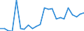 External trade indicator: Trade balance in million ECU/EURO / Standard International Trade Classification (SITC Rev. 4, 2006): Mineral fuels, lubricants and related materials / Geopolitical entity (partner): Uganda / Geopolitical entity (reporting): European Union - 27 countries (from 2020)
