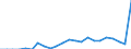 External trade indicator: Trade balance in million ECU/EURO / Standard International Trade Classification (SITC Rev. 4, 2006): Mineral fuels, lubricants and related materials / Geopolitical entity (partner): Zambia / Geopolitical entity (reporting): European Union - 27 countries (from 2020)