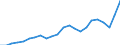 External trade indicator: Trade balance in million ECU/EURO / Standard International Trade Classification (SITC Rev. 4, 2006): Mineral fuels, lubricants and related materials / Geopolitical entity (partner): Morocco / Geopolitical entity (reporting): European Union - 27 countries (from 2020)