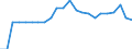 External trade indicator: Trade balance in million ECU/EURO / Standard International Trade Classification (SITC Rev. 4, 2006): Mineral fuels, lubricants and related materials / Geopolitical entity (partner): Eswatini / Geopolitical entity (reporting): European Union - 27 countries (from 2020)