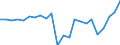 External trade indicator: Trade balance in million ECU/EURO / Standard International Trade Classification (SITC Rev. 4, 2006): Mineral fuels, lubricants and related materials / Geopolitical entity (partner): Ghana / Geopolitical entity (reporting): European Union - 27 countries (from 2020)