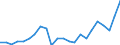 External trade indicator: Trade balance in million ECU/EURO / Standard International Trade Classification (SITC Rev. 4, 2006): Mineral fuels, lubricants and related materials / Geopolitical entity (partner): Liberia / Geopolitical entity (reporting): European Union - 27 countries (from 2020)