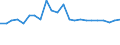 External trade indicator: Trade balance in million ECU/EURO / Standard International Trade Classification (SITC Rev. 4, 2006): Mineral fuels, lubricants and related materials / Geopolitical entity (partner): Niger / Geopolitical entity (reporting): European Union - 27 countries (from 2020)