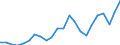 External trade indicator: Trade balance in million ECU/EURO / Standard International Trade Classification (SITC Rev. 4, 2006): Mineral fuels, lubricants and related materials / Geopolitical entity (partner): Senegal / Geopolitical entity (reporting): European Union - 27 countries (from 2020)
