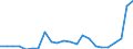 External trade indicator: Trade balance in million ECU/EURO / Standard International Trade Classification (SITC Rev. 4, 2006): Mineral fuels, lubricants and related materials / Geopolitical entity (partner): Sierra Leone / Geopolitical entity (reporting): European Union - 27 countries (from 2020)
