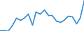 External trade indicator: Trade balance in million ECU/EURO / Standard International Trade Classification (SITC Rev. 4, 2006): Mineral fuels, lubricants and related materials / Geopolitical entity (partner): Greenland / Geopolitical entity (reporting): European Union - 27 countries (from 2020)