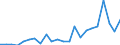 External trade indicator: Trade balance in million ECU/EURO / Standard International Trade Classification (SITC Rev. 4, 2006): Mineral fuels, lubricants and related materials / Geopolitical entity (partner): Barbados / Geopolitical entity (reporting): European Union - 27 countries (from 2020)
