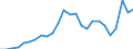 External trade indicator: Trade balance in million ECU/EURO / Standard International Trade Classification (SITC Rev. 4, 2006): Mineral fuels, lubricants and related materials / Geopolitical entity (partner): Candidate countries from 2023 (9 countries) / Geopolitical entity (reporting): European Union - 27 countries (from 2020)