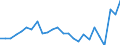 External trade indicator: Trade balance in million ECU/EURO / Standard International Trade Classification (SITC Rev. 4, 2006): Mineral fuels, lubricants and related materials / Geopolitical entity (partner): Bosnia and Herzegovina / Geopolitical entity (reporting): European Union - 27 countries (from 2020)