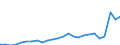 External trade indicator: Trade balance in million ECU/EURO / Standard International Trade Classification (SITC Rev. 4, 2006): Mineral fuels, lubricants and related materials / Geopolitical entity (partner): Moldova / Geopolitical entity (reporting): European Union - 27 countries (from 2020)