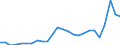 External trade indicator: Trade balance in million ECU/EURO / Standard International Trade Classification (SITC Rev. 4, 2006): Mineral fuels, lubricants and related materials / Geopolitical entity (partner): North Macedonia / Geopolitical entity (reporting): European Union - 27 countries (from 2020)