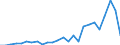 External trade indicator: Trade balance in million ECU/EURO / Standard International Trade Classification (SITC Rev. 4, 2006): Mineral fuels, lubricants and related materials / Geopolitical entity (partner): Faroes / Geopolitical entity (reporting): European Union - 27 countries (from 2020)