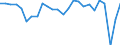 External trade indicator: Trade balance in million ECU/EURO / Standard International Trade Classification (SITC Rev. 4, 2006): Mineral fuels, lubricants and related materials / Geopolitical entity (partner): Cameroon / Geopolitical entity (reporting): European Union - 27 countries (from 2020)