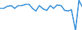 External trade indicator: Trade balance in million ECU/EURO / Standard International Trade Classification (SITC Rev. 4, 2006): Mineral fuels, lubricants and related materials / Geopolitical entity (partner): Democratic Republic of the Congo / Geopolitical entity (reporting): European Union - 27 countries (from 2020)