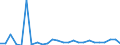 External trade indicator: Trade balance in million ECU/EURO / Standard International Trade Classification (SITC Rev. 4, 2006): Mineral fuels, lubricants and related materials / Geopolitical entity (partner): São Tomé and Príncipe / Geopolitical entity (reporting): European Union - 27 countries (from 2020)