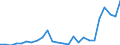 External trade indicator: Trade balance in million ECU/EURO / Standard International Trade Classification (SITC Rev. 4, 2006): Mineral fuels, lubricants and related materials / Geopolitical entity (partner): Kenya / Geopolitical entity (reporting): European Union - 27 countries (from 2020)